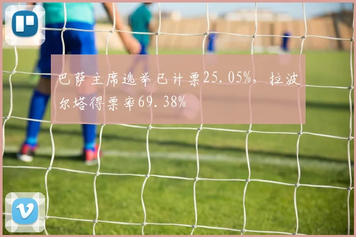 巴萨主席选举已计票25.05%，拉波尔塔得票率69.38%